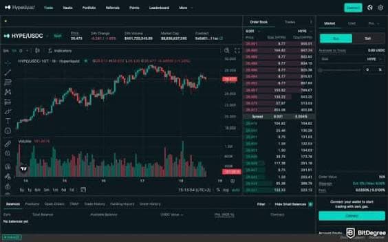 Hyperliquid DEX trading interface showing HYPE/USDC perpetual futures with candlestick chart, order book, and professional trading controls