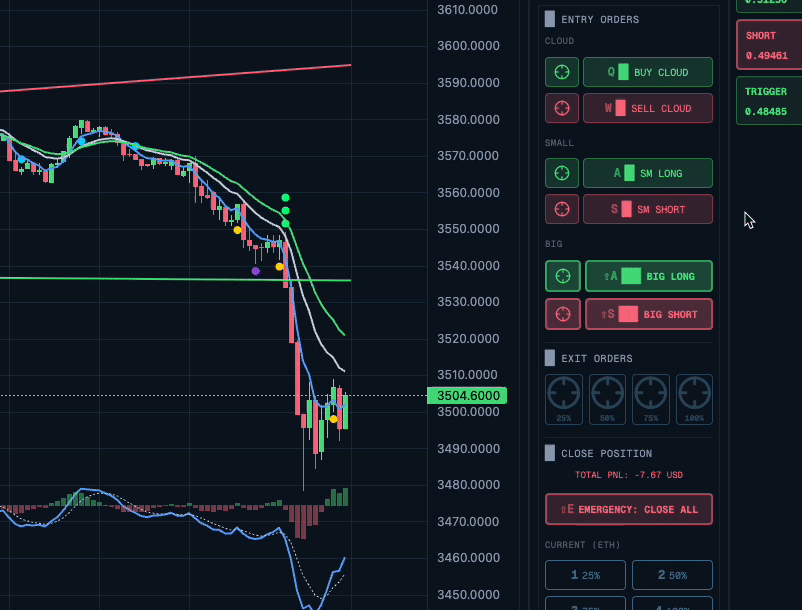 Precise Order Placement