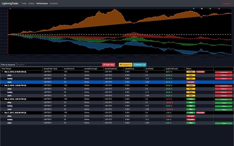 LightningAssets